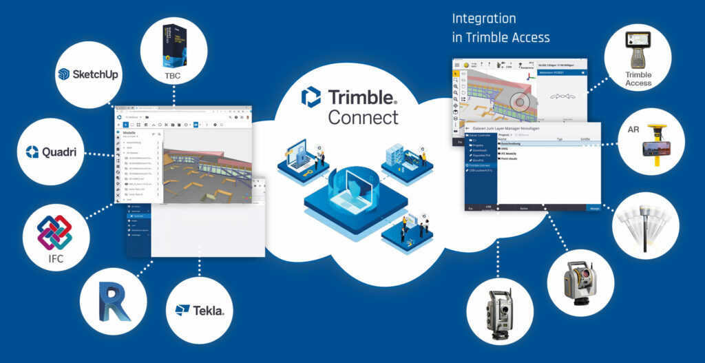 Trimble Connect - AllTerra Austria